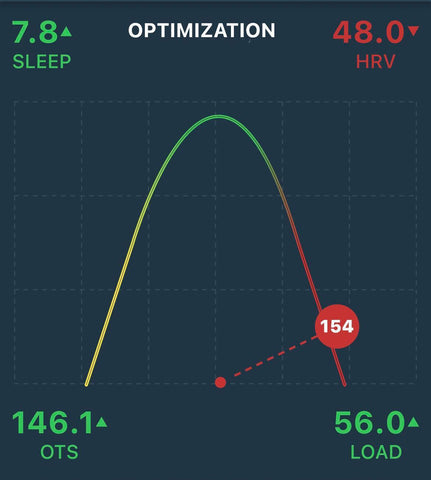 Optimize 154 score