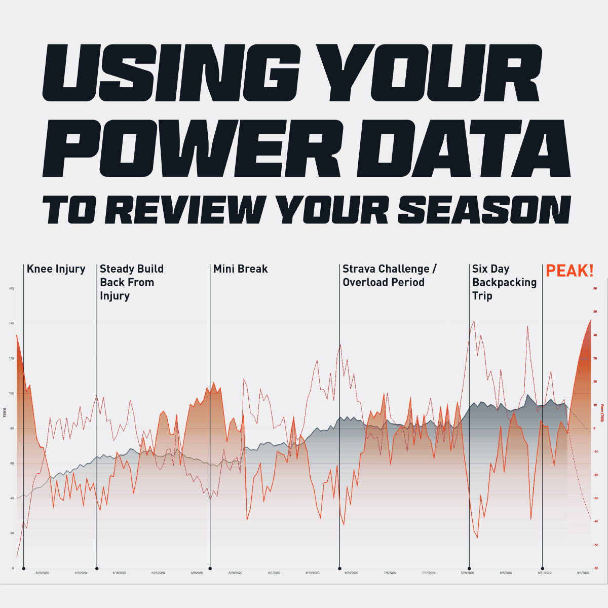 using-power-data-to-review-your-season