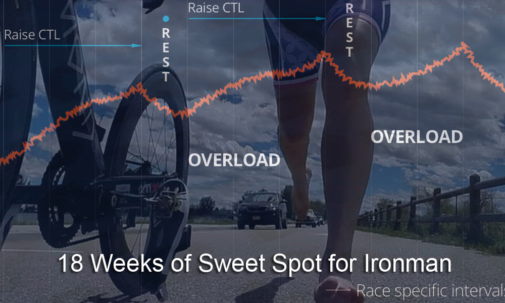 Sweet Spot Triathlon Training