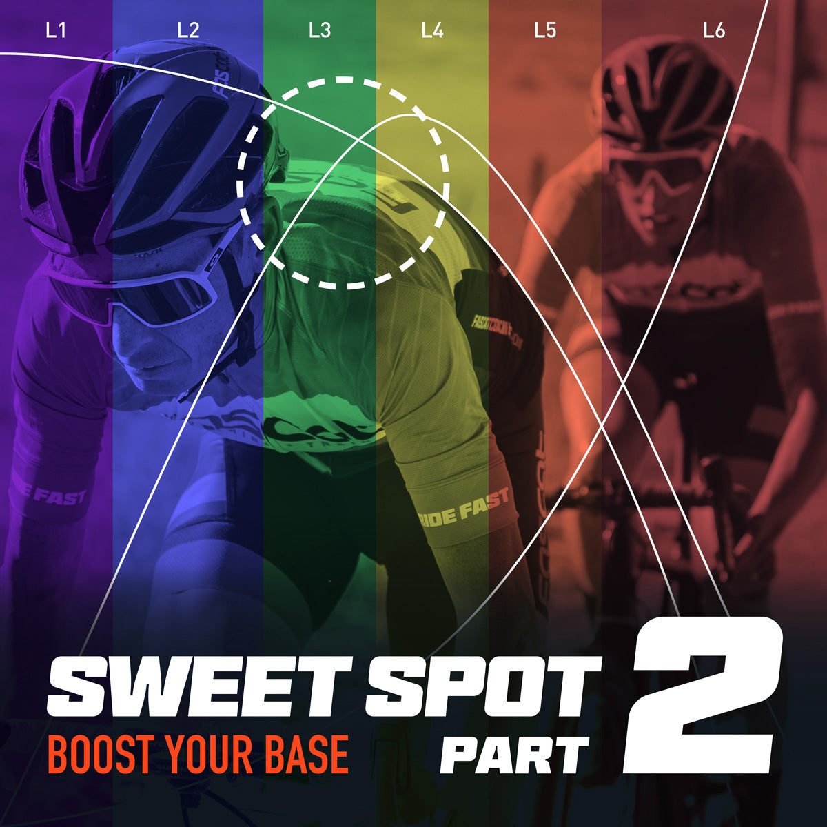 Sweet Spot Part 2: Boost Your Base