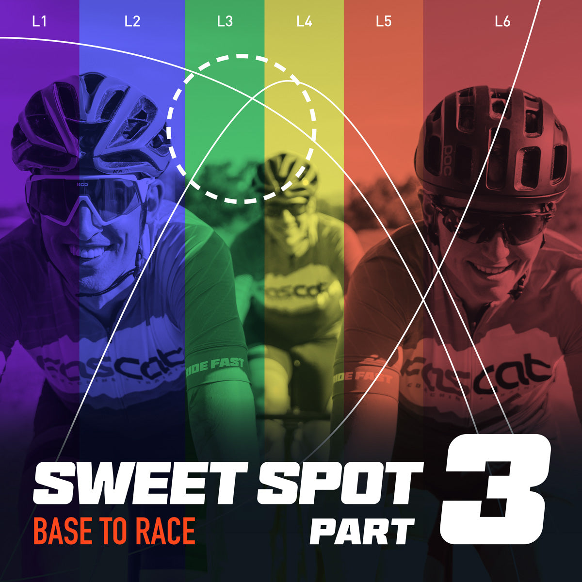 Sweet Spot Part 3: Base to Race