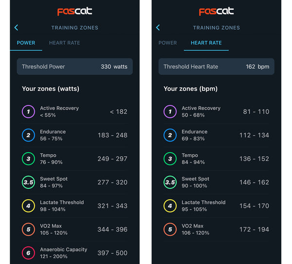 Optimize zone calculator