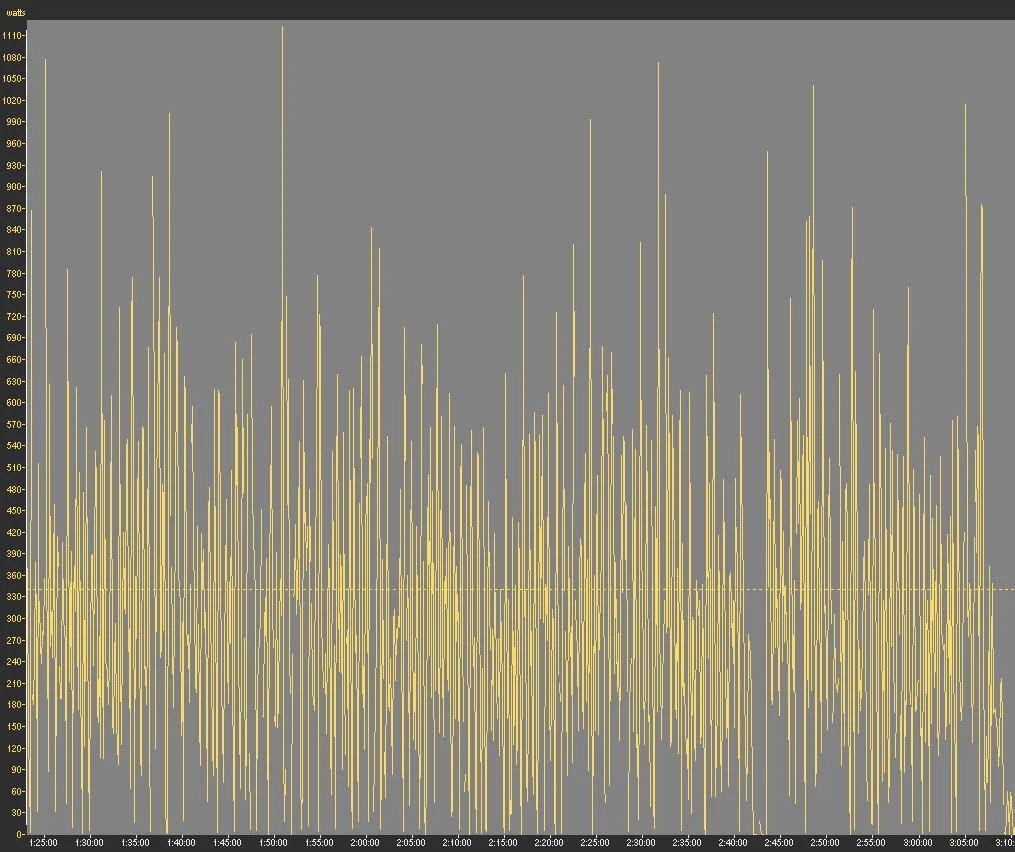 CRITERIUM RACING power profile