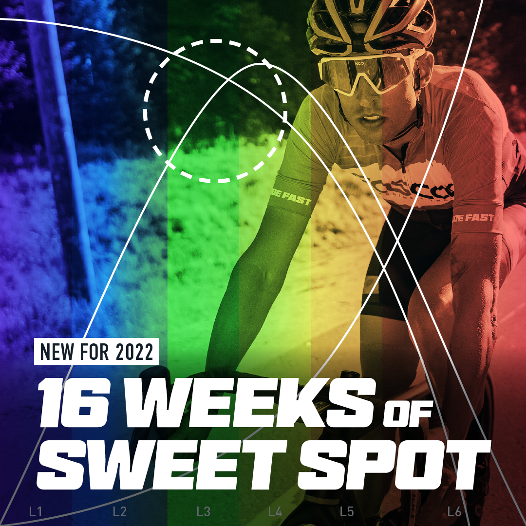 16 Weeks Of Sweet Spot