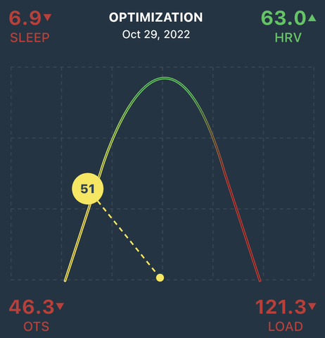 Optimized Score of 51