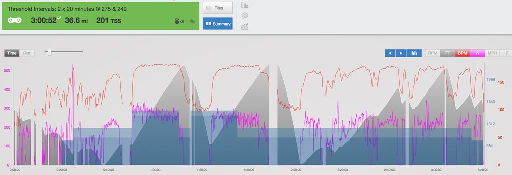 2x20 threshold cycling workout for climbing HR and GPS data 