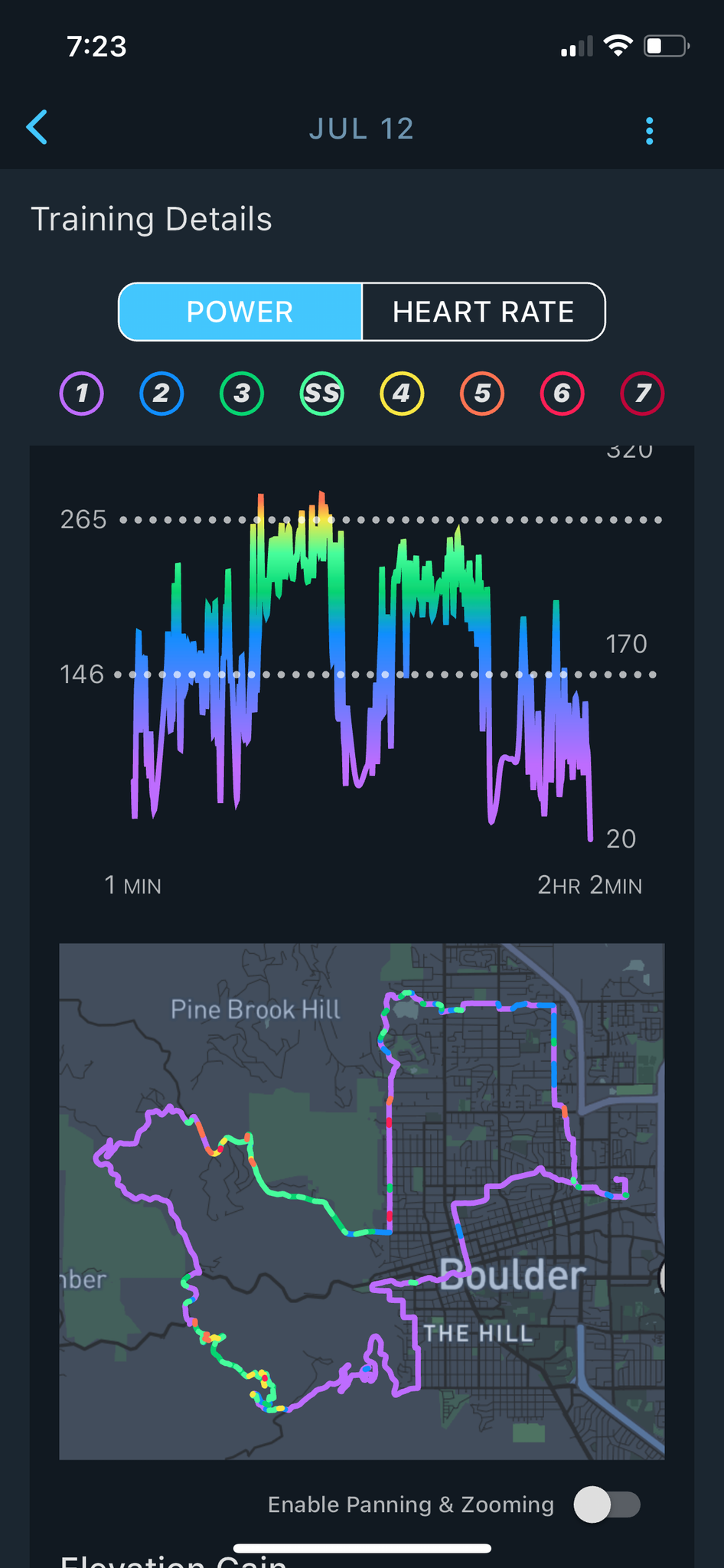 Sweet Spot Part 4: Fresh and Fast