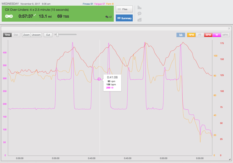 CX interval workout trainingpeaks