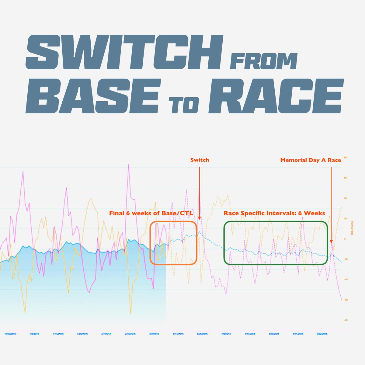 switching-from-base-to-race