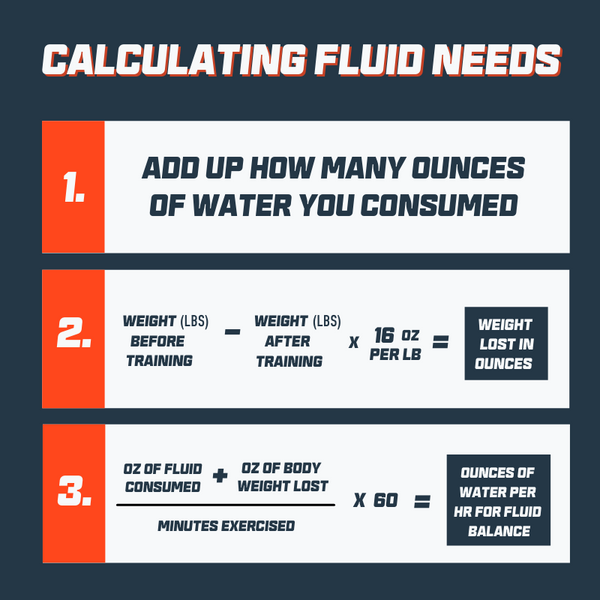 calculating fluid needs for endurance athletes cyclists