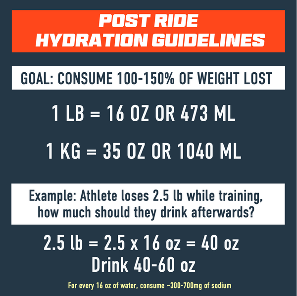 Post ride hydration Guidelines