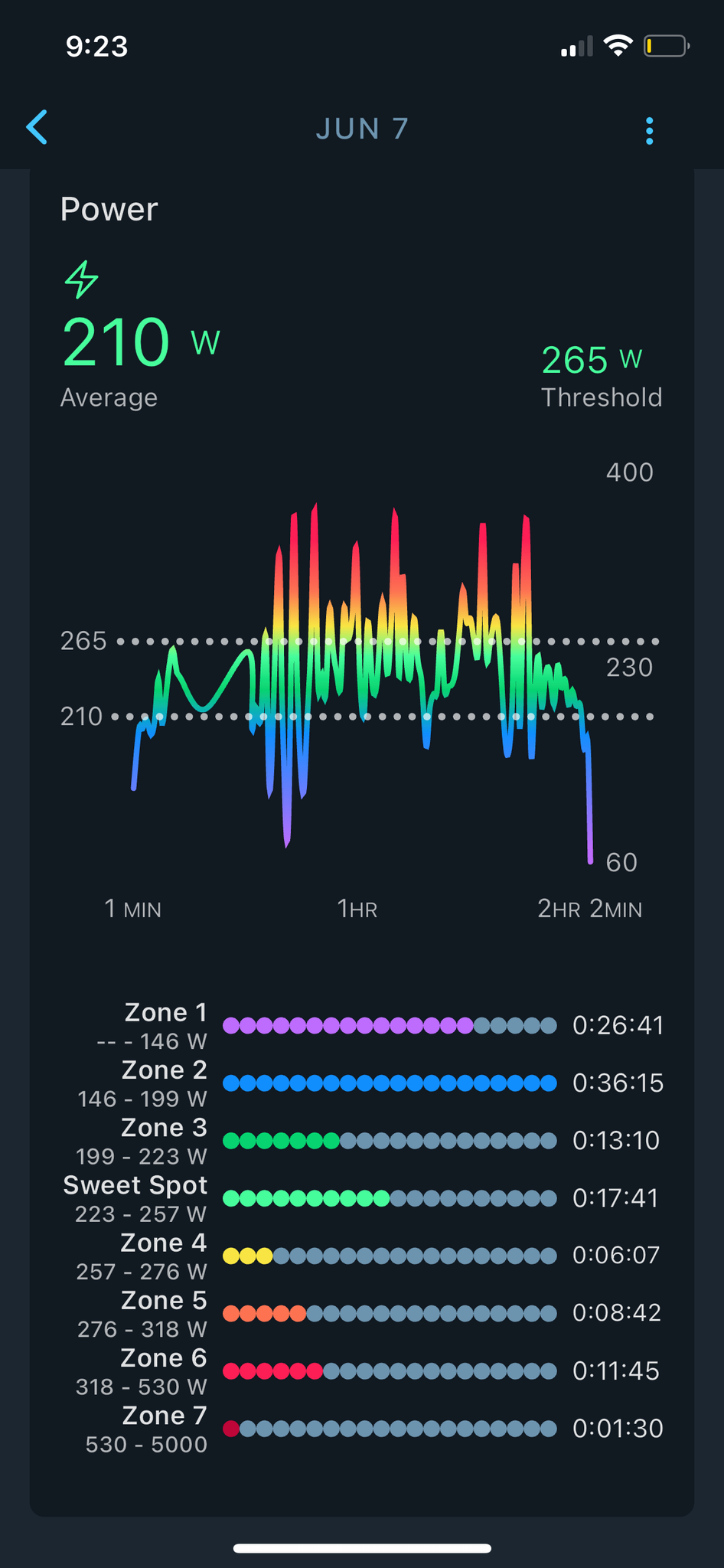 Weight Lifting For Cycling New