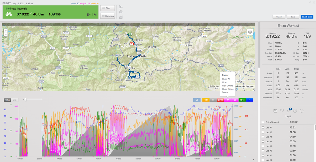 HPH Andorra intervals