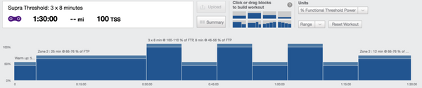 Supra Threshold Climbing Workout for cyclists: 3x8 minutes training peaks workout builder.png