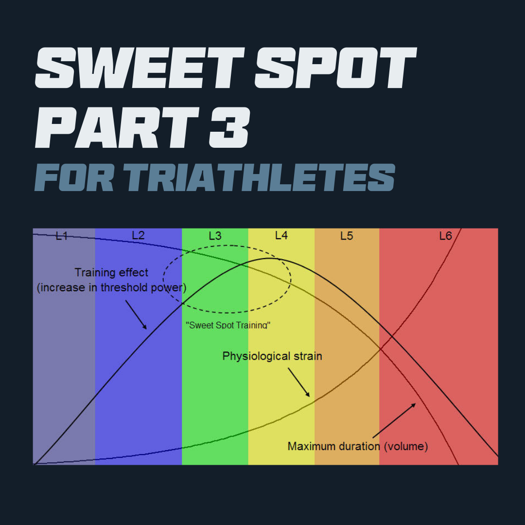 Sweet Spot Part 3 for the Triathlete