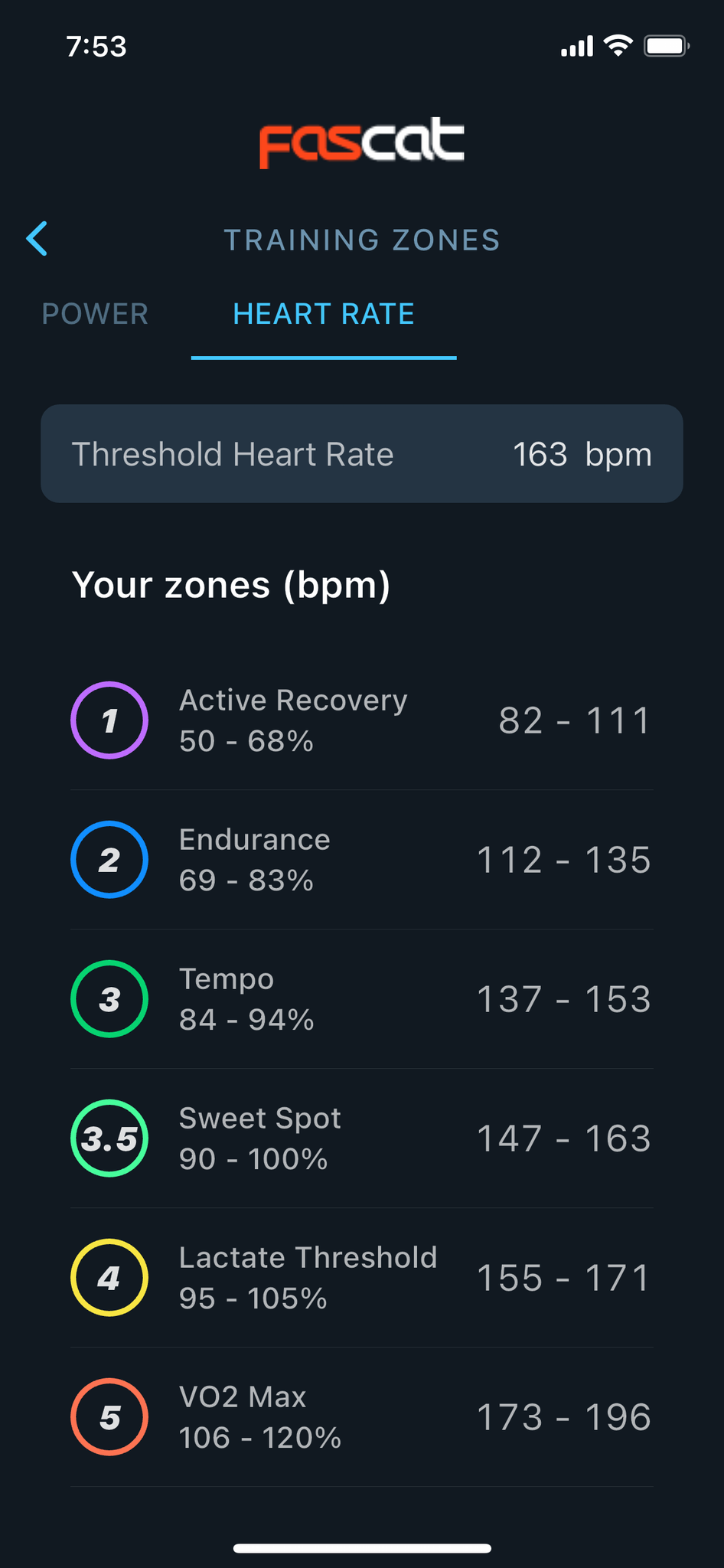 16 Weeks Of Sweet Spot