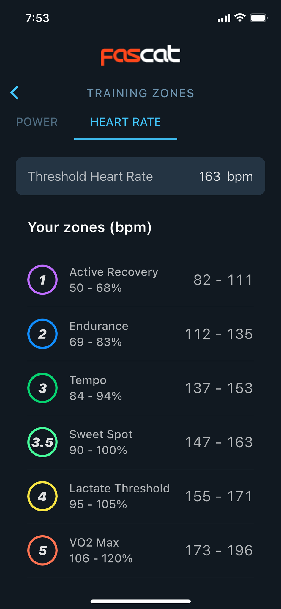 16 Weeks Of Sweet Spot