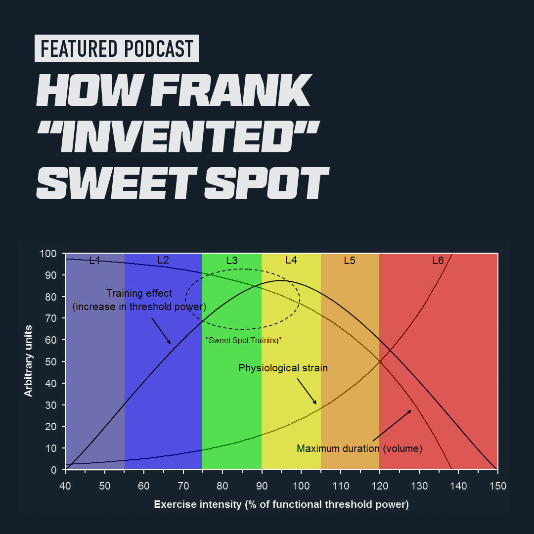 How-I-Invented-Sweet-Spot-Training