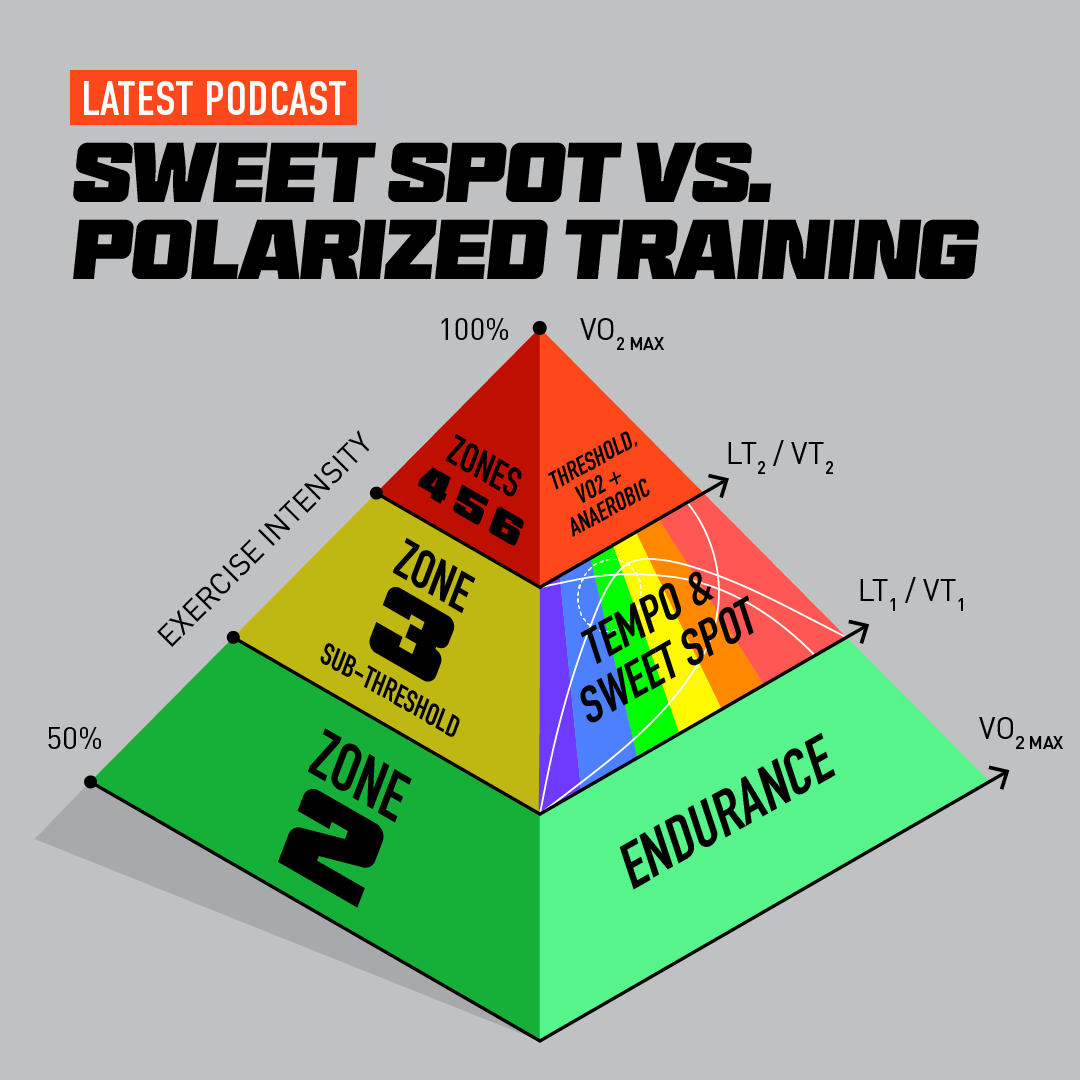 Pyramidal and Polarized
